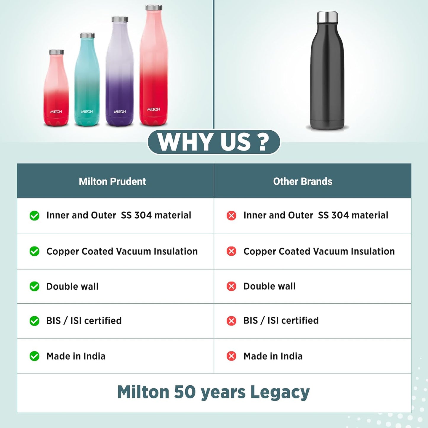Milton Prudent Thermosteel Bottle, 800 ml Water Bottle, 24 Hours Hot and Cold, Double Wall Vacuum Insulated, Water Bottles, Tea Flask/Coffee Flask for Sports, Travel, Aqua Green