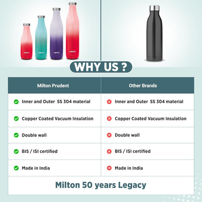 Milton Prudent Thermosteel Bottle, 800 ml Water Bottle, 24 Hours Hot and Cold, Double Wall Vacuum Insulated, Water Bottles, Tea Flask/Coffee Flask for Sports, Travel, Aqua Green