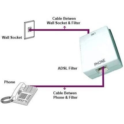 Splitter RJ11 Broadband Modem Phone Splitter Adapter Filter 6P2C for Landline Telephones. Flymaster Shop